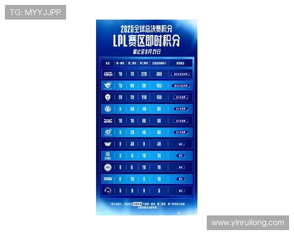 DOTA2耐力排名新突破TES战队再创辉煌成就引发关注