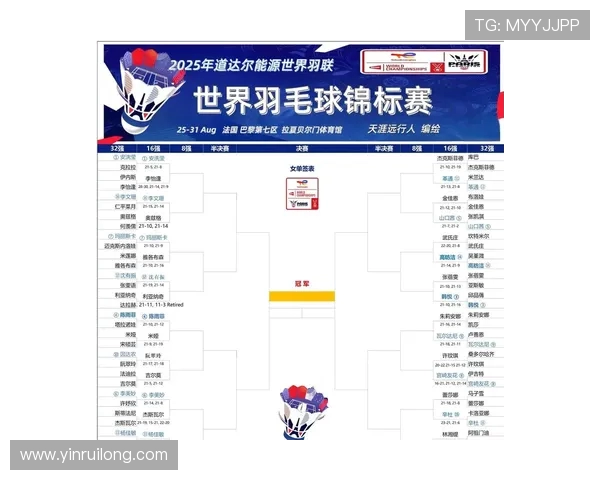 北京羽毛球队在世界锦标赛中的状态分析与表现评估